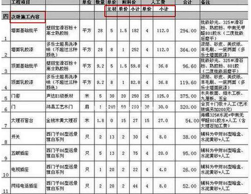辦公室裝修清單圖 辦公室裝修清單圖