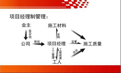 όb˾(xing)Ŀ(jng)ƹ